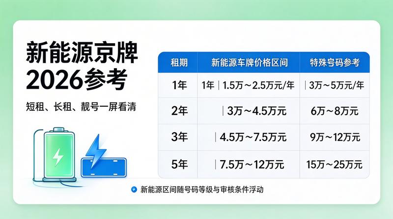 闲置指标投资价值分析